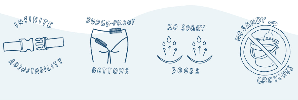 A light blue and white graphic banner showing four hand-drawn line-art illustrations with text: an adjustable strap labeled 'INFINITE ADJUSTABILITY,' underwear labeled 'BUGGLE-PROOF BOTTOMS,' a wet bottom labeled 'NO SOGY BOOTS,' and a crotch icon labeled 'NO SANDY CROTCHES.'.
