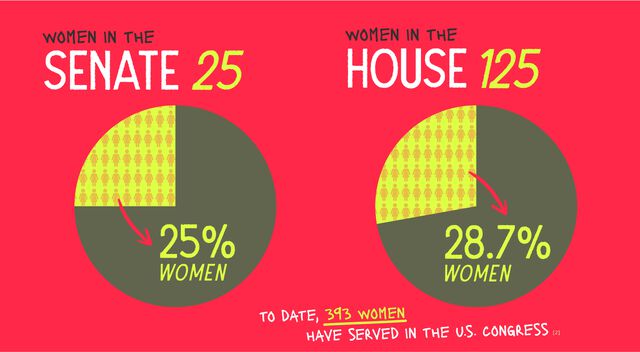 women in the sanate, women in the house