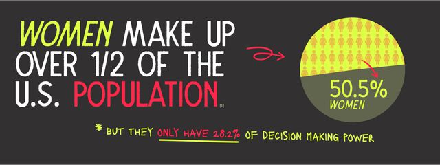 women make up over 1/2 of the u.s. population
