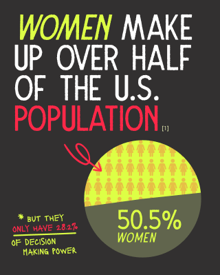 women make up over 1/2 of the  u.s. population
