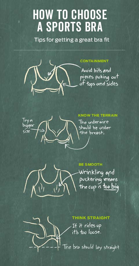 Sports Bra Fitting Guide